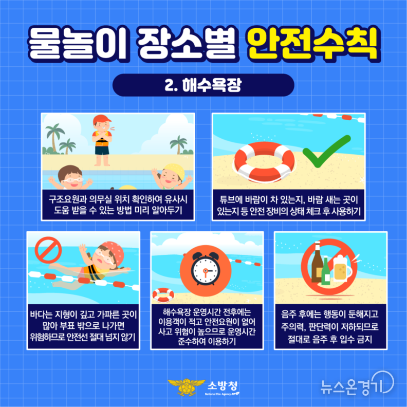 해수욕장에서의 물놀이 안전수칙