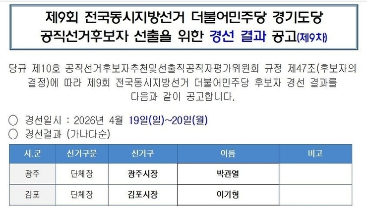 더불어민주당 오산시장 경선 결과 – 김민주, 조용호 결선으로