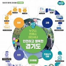 (민선8기 3년 결산-안전돌봄) 경기도민 누구나, 언제나, 어디서나 안전하고 행복하게