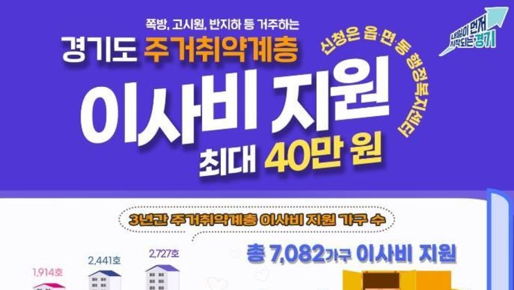 경기도, 고시원·반지하 거주 주거취약계층 대상 이사비 지원. 최대 40만 원