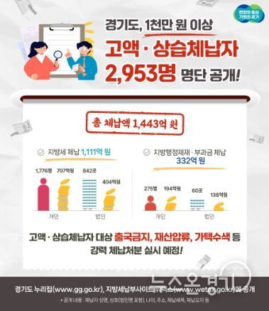 상습체납자 명단공개
