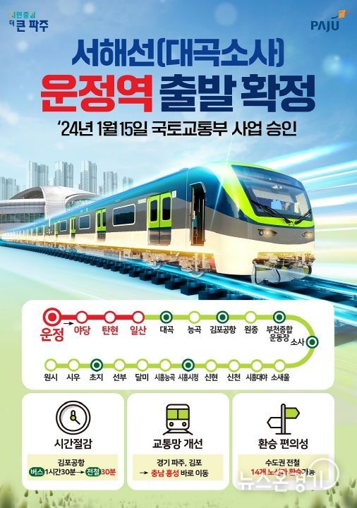 서해선(대곡소사) 파주 연장 확정(포스터)