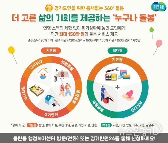 누구나돌봄