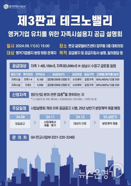 경기도, 제3판교테크노밸리 선도기업 30일부터 모집. 11일 자족시설용지 공급설명회 열어