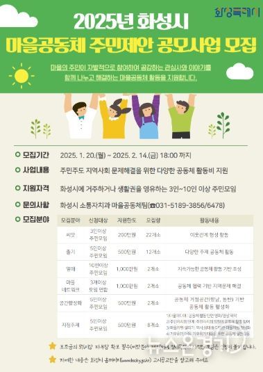 화성특례시, 마을공동체 주민제안 공모사업 참여자 모집