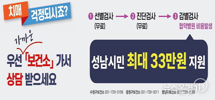 성남시, 치매 감별검사 본인부담금 최대 33만원 지원 사업 홍보 배너 이미지.