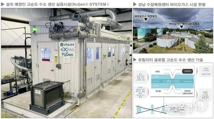 복정동 성남수질복원센터 내에 2027년 1월~6월 설치 운영하는 고순도 수소 생산실증시설 등