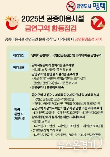평택시, 2025년 하반기 공중이용시설 금연 합동 지도점검