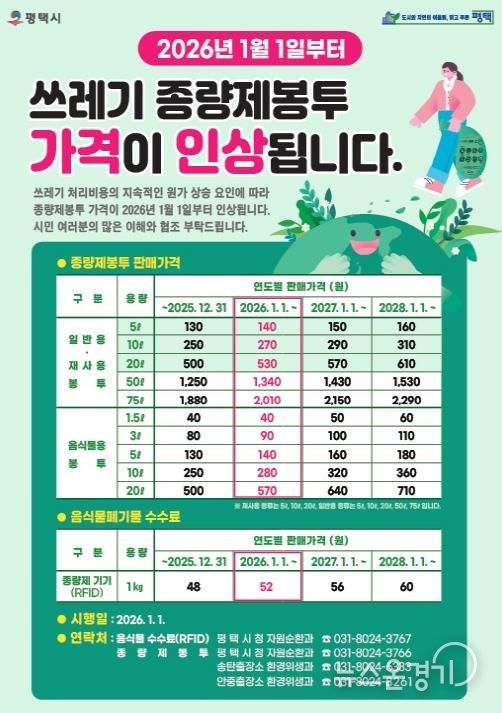 평택시 쓰레기 종량제 봉투 가격 인상