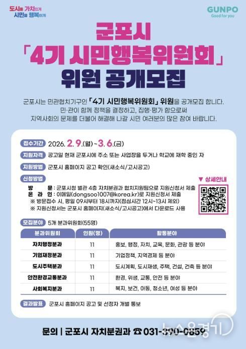 시민행복위원회모집