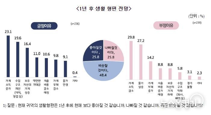 수원시민 37%