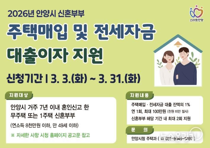 안양시, 신혼부부 주택매입・전세 대출이자 지원…주거비 부담 완화