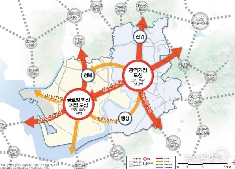 평택 도시기본계획 구상도