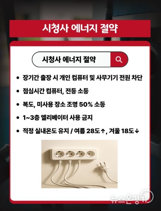 안성시, 자원안보 위기 극복 위해 시청사 에너지 절약 추진