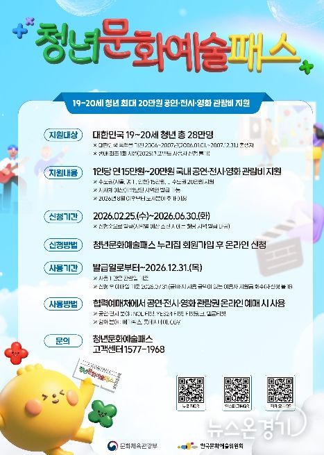 안성시 ‘청년문화예술패스’ 발급 열기 뜨겁다… 발급률 75% 돌파