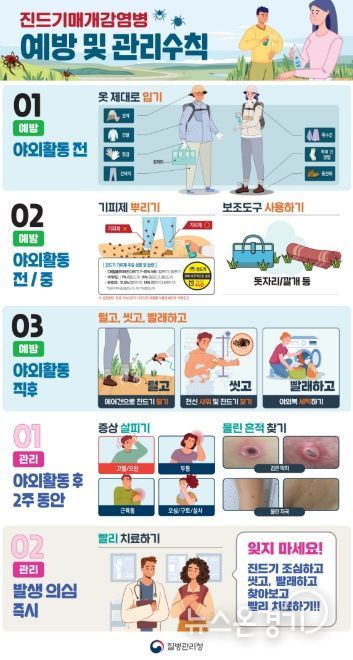 평택시, 진드기 매개 감염병 예방․관리 사업 본격 추진